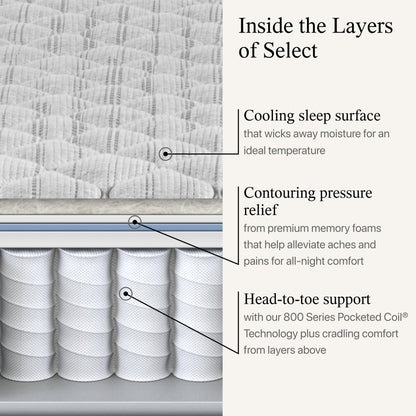 Diagram showing the materials used on the Beautyrest Select mattress || feel: Firm