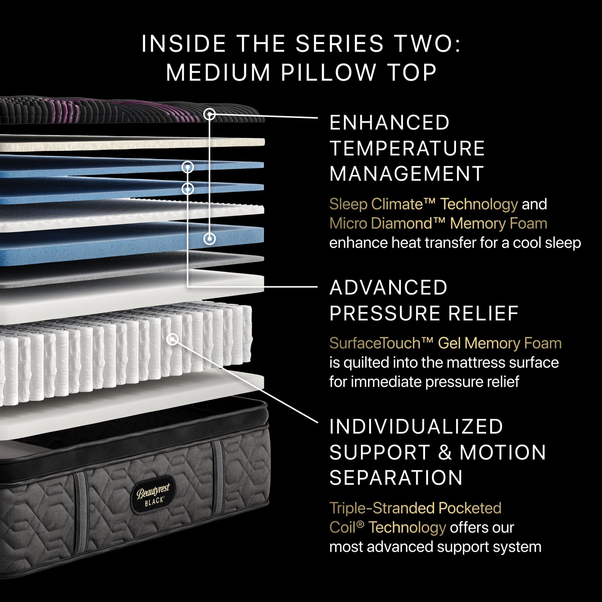 Illustration of the inside the Beautyrest Series two Mattress || series: Series two || feel: medium pillow top