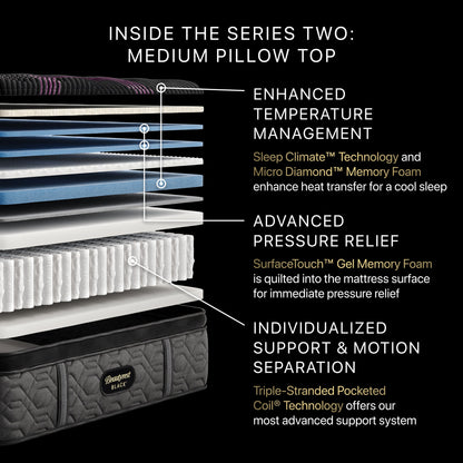 Illustration of the inside the Beautyrest Series two Mattress || series: Series two || feel: medium pillow top