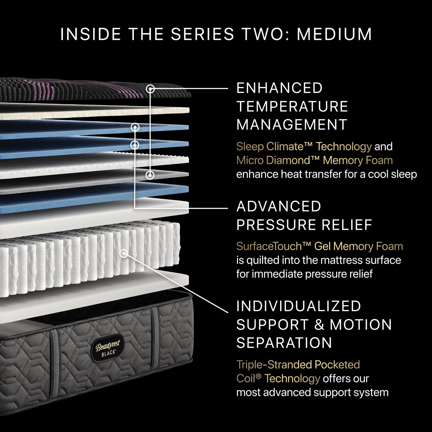 Illustration of the inside the Beautyrest Series two Mattress || series: Series two || feel: medium