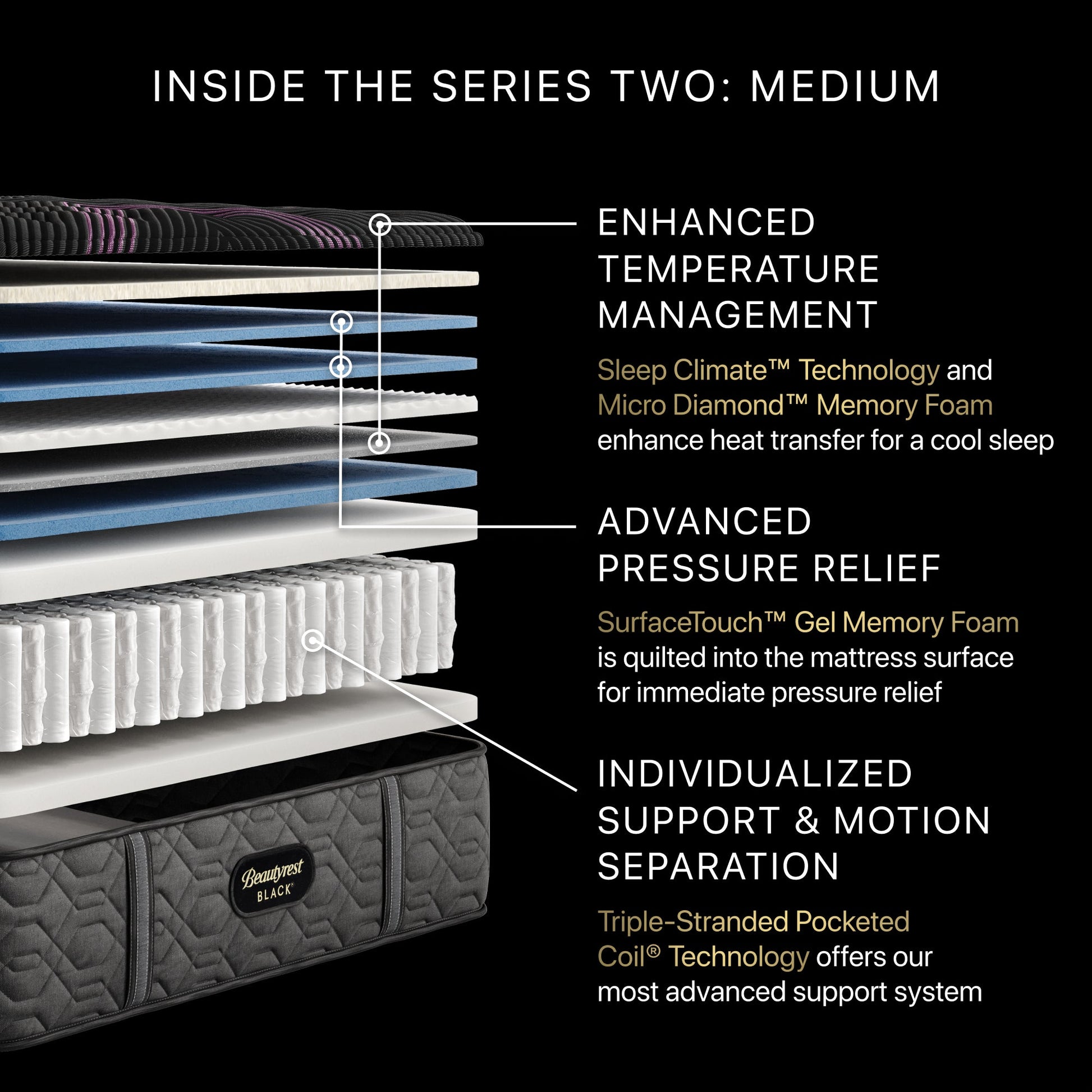 Illustration of the inside the Beautyrest Series two Mattress || series: Series two || feel: medium