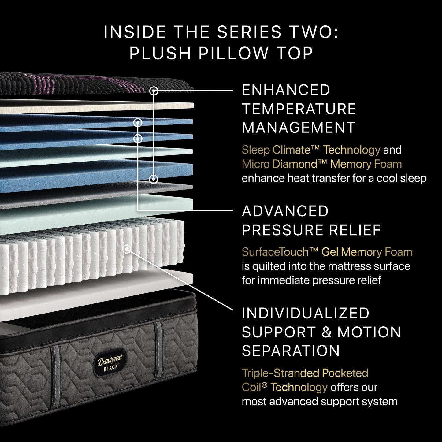 Illustration of the inside the Beautyrest Series two Mattress || series: Series two || feel: plush pillow top