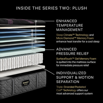 Illustration of the inside the Beautyrest Series two Mattress || series: Series two || feel: plush