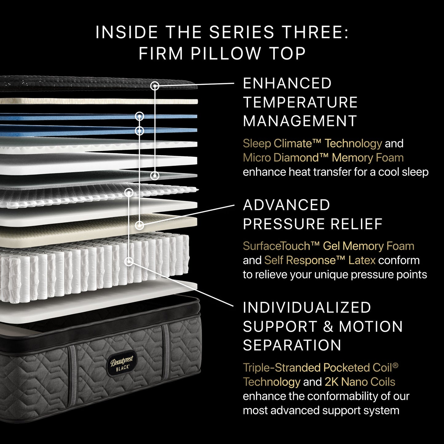 Illustration of the inside the Beautyrest Series three Mattress || series: Series three || feel: firm pillow top