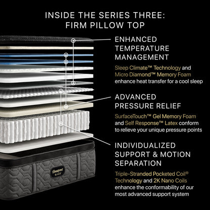 Illustration of the inside the Beautyrest Series three Mattress || series: Series three || feel: firm pillow top