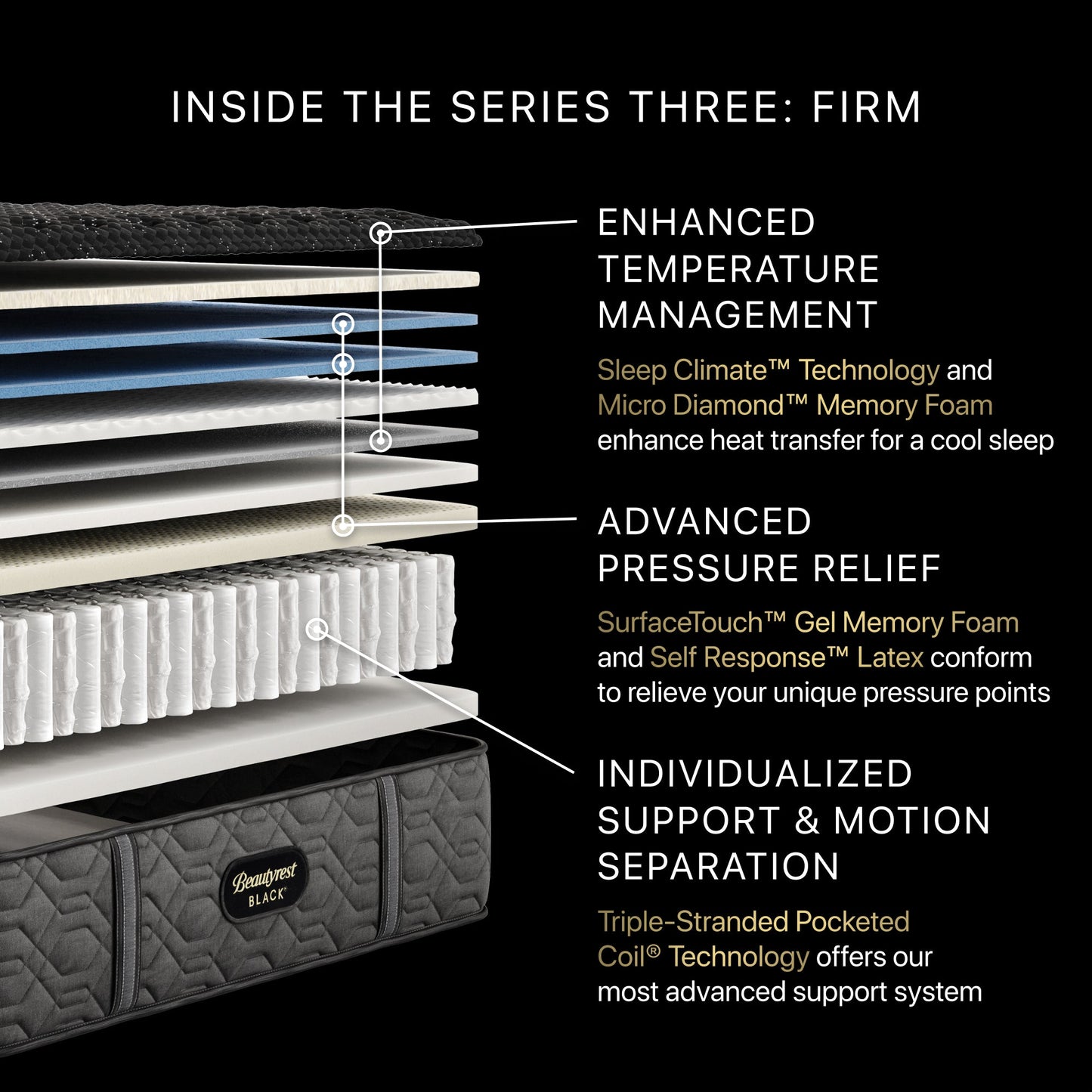 Illustration of the inside the Beautyrest Series three Mattress || series: Series three || feel: firm