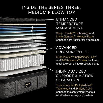 Illustration of the inside the Beautyrest Series three Mattress || series: Series three || feel: medium pillow top