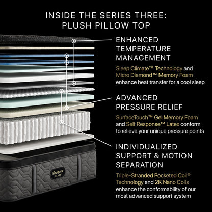 Illustration of the inside the Beautyrest Series three Mattress || series: Series three || feel: plush pillow top