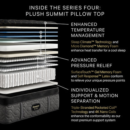 Illustration of the inside of the Beautyrest Series four Mattress || series: Series four || feel: plush summit pillow top