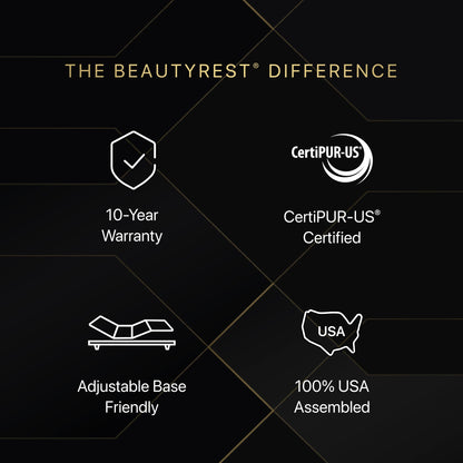 Image of the Beautyrest Difference mattress information || series: Series Two