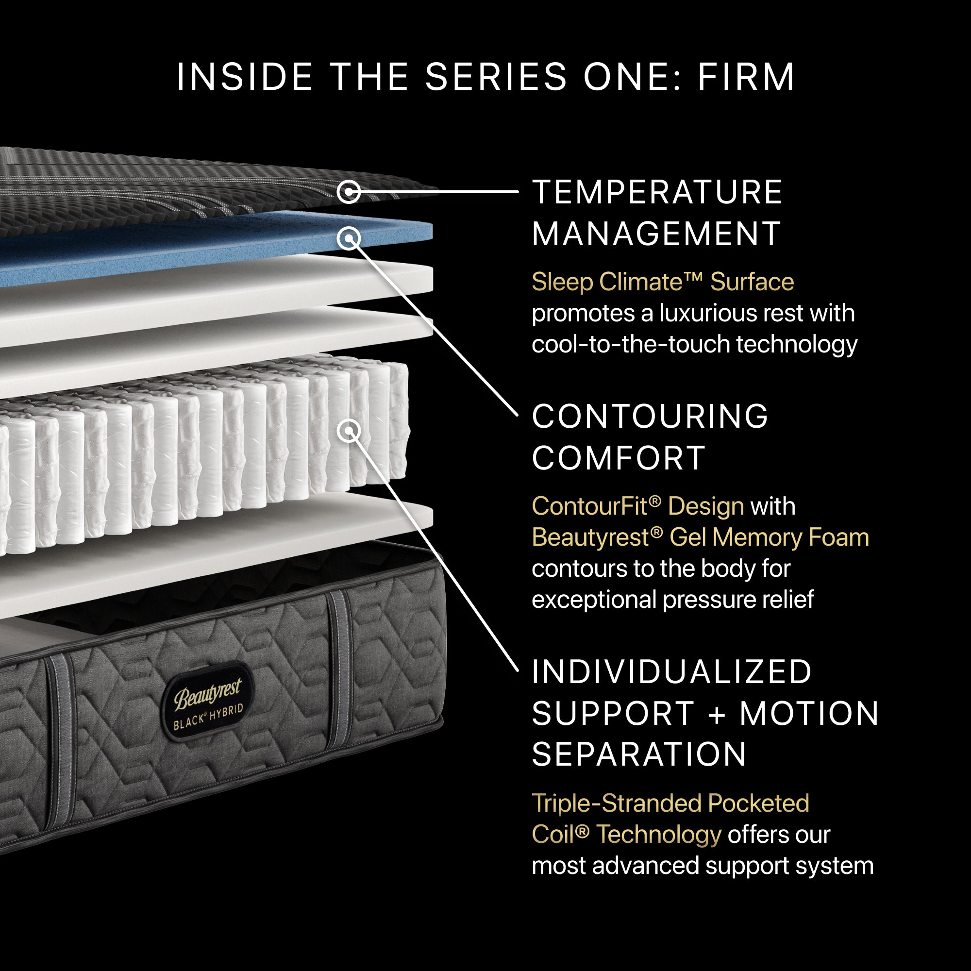 Diagram of the inside of the BeautyRest Firm Hybrid mattress || series: Series One || feel: Firm
