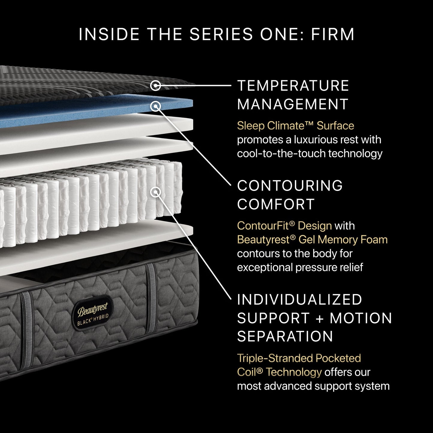 Diagram of the inside of the BeautyRest Firm Hybrid mattress || series: Series One || feel: Firm
