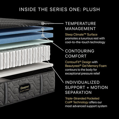 Diagram of the inside of the BeautyRest Plush Hybrid mattress || series: Series One || feel: Plush
