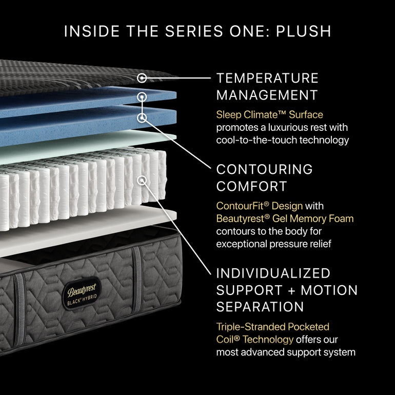 Diagram of the inside of the BeautyRest Plush Hybrid mattress || series: Series One || feel: Plush
