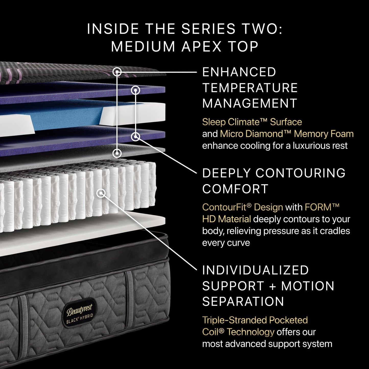 Diagram of the inside of the BeautyRest Medium Apex Top Hybrid mattress || series: Series Two || feel: Medium Apex Top
