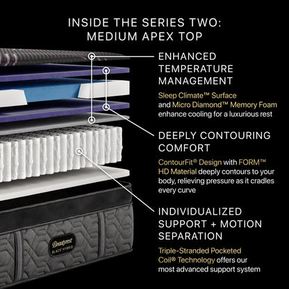 Diagram of the inside of the BeautyRest Medium Apex Top Hybrid mattress || series: Series Two || feel: Medium Apex Top
