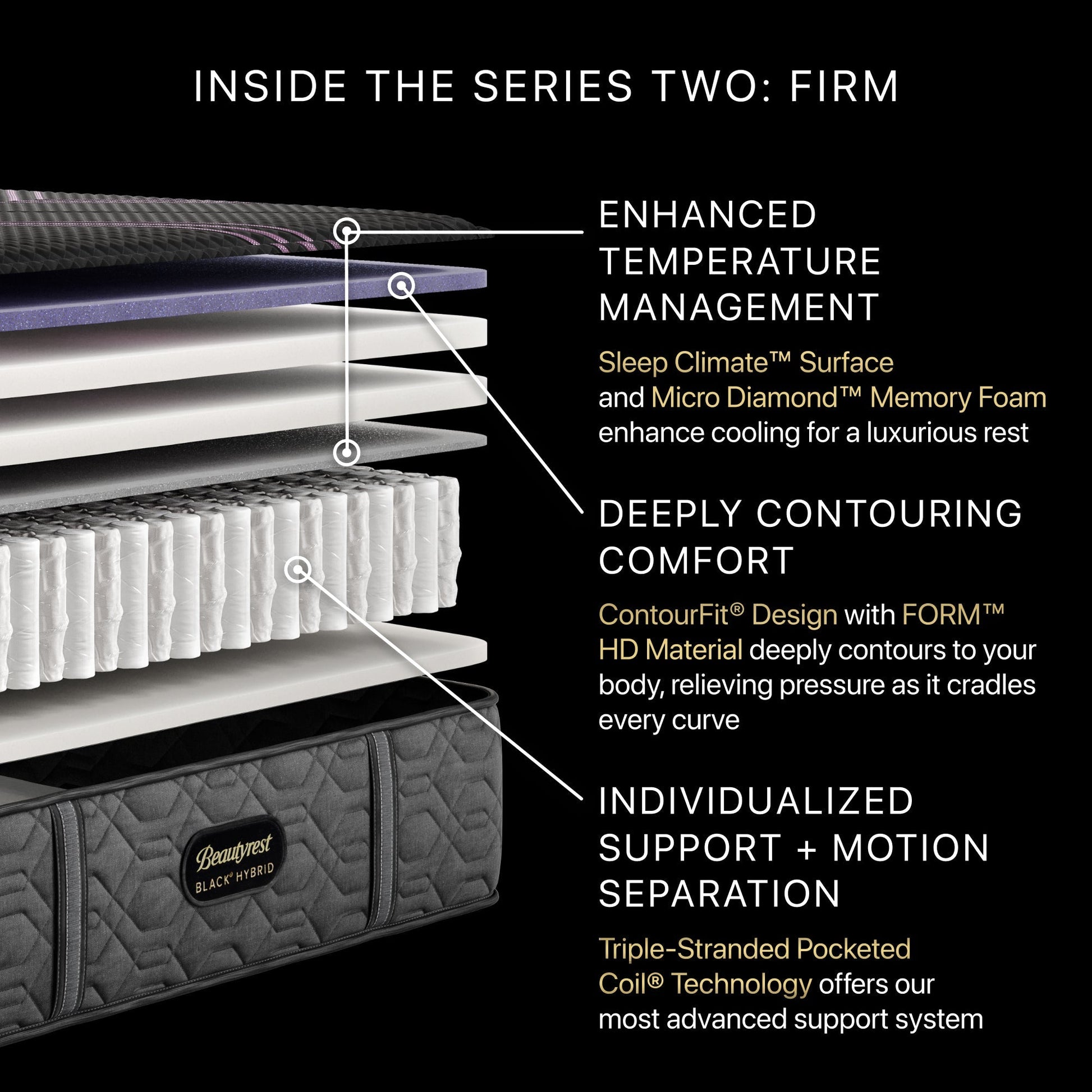 Diagram of the inside of the BeautyRest Firm Hybrid mattress || series: Series Two || feel: Firm
