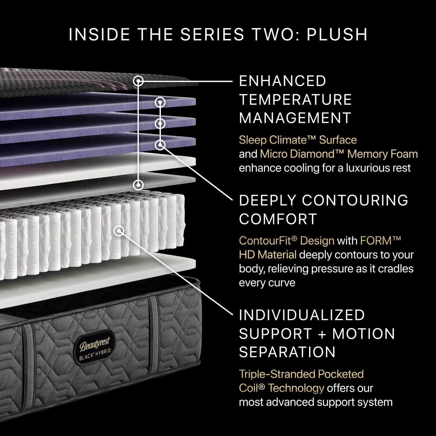 Diagram of the inside of the BeautyRest Plush Hybrid mattress || series: Series Two || feel: Plush
