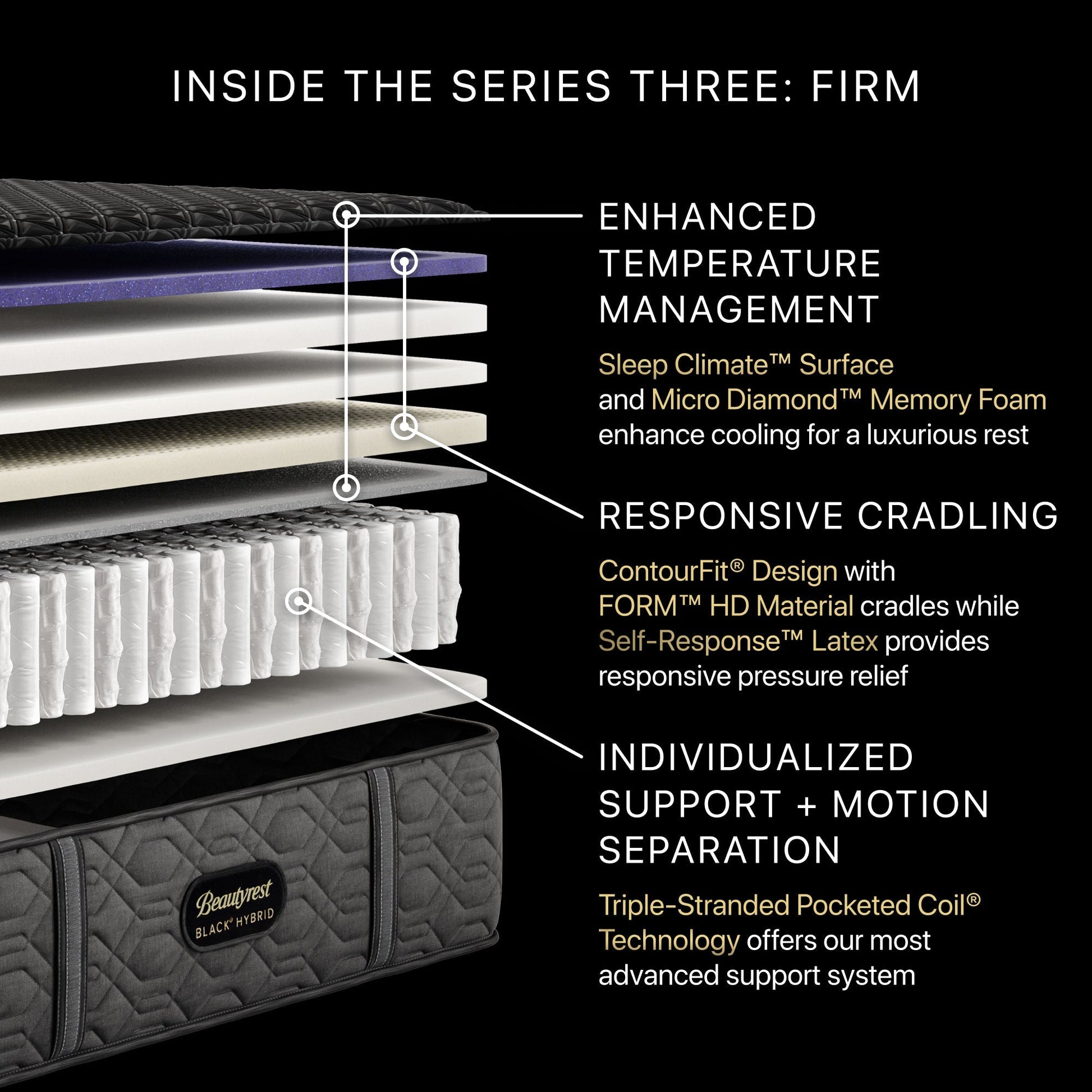 Diagram of the inside of the BeautyRest Firm Hybrid mattress || series: Series Three || feel: Firm
