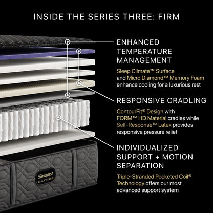 Diagram of the inside of the BeautyRest Firm Hybrid mattress || series: Series Three || feel: Firm
