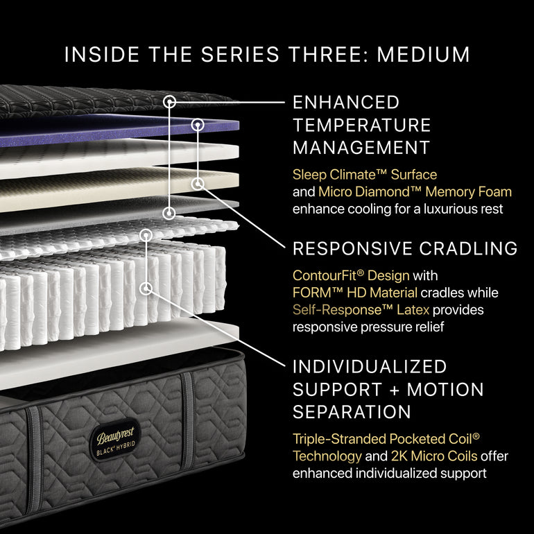 Diagram of the inside of the BeautyRest Medium Hybrid mattress || series: Series Three || feel: Medium
