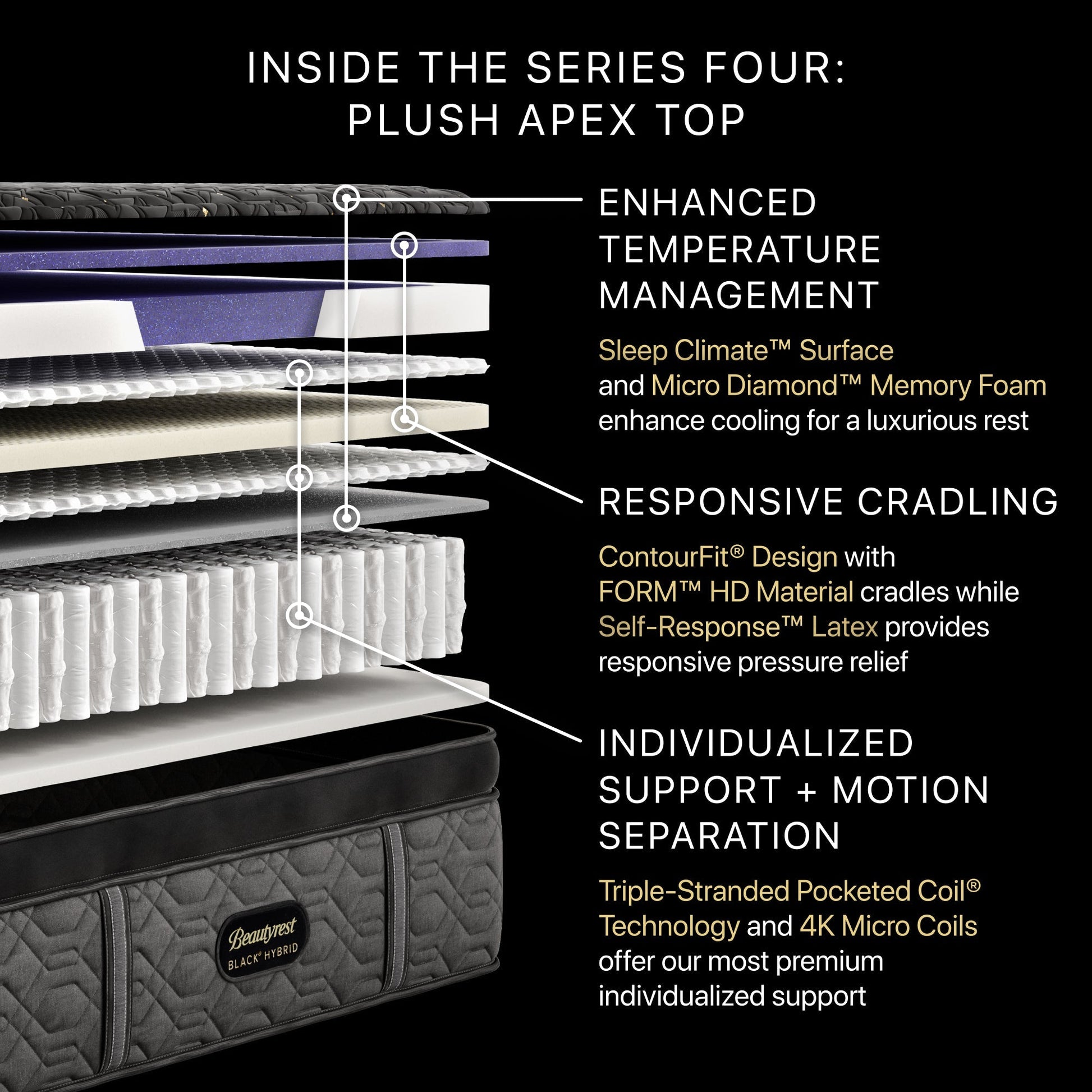 Diagram of the inside of the BeautyRest Plush Apex Top Hybrid mattress || series: Series Four || feel: Plush Apex Top
