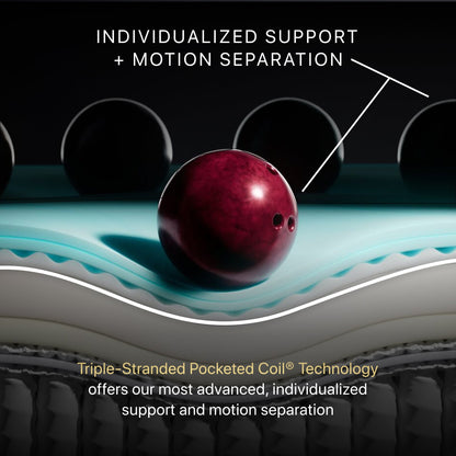 Diagram of a bowling ball falling onto a BeautyRest Firm Apex Top Hybrid mattress || series: Series Four || feel: Firm Apex Top
