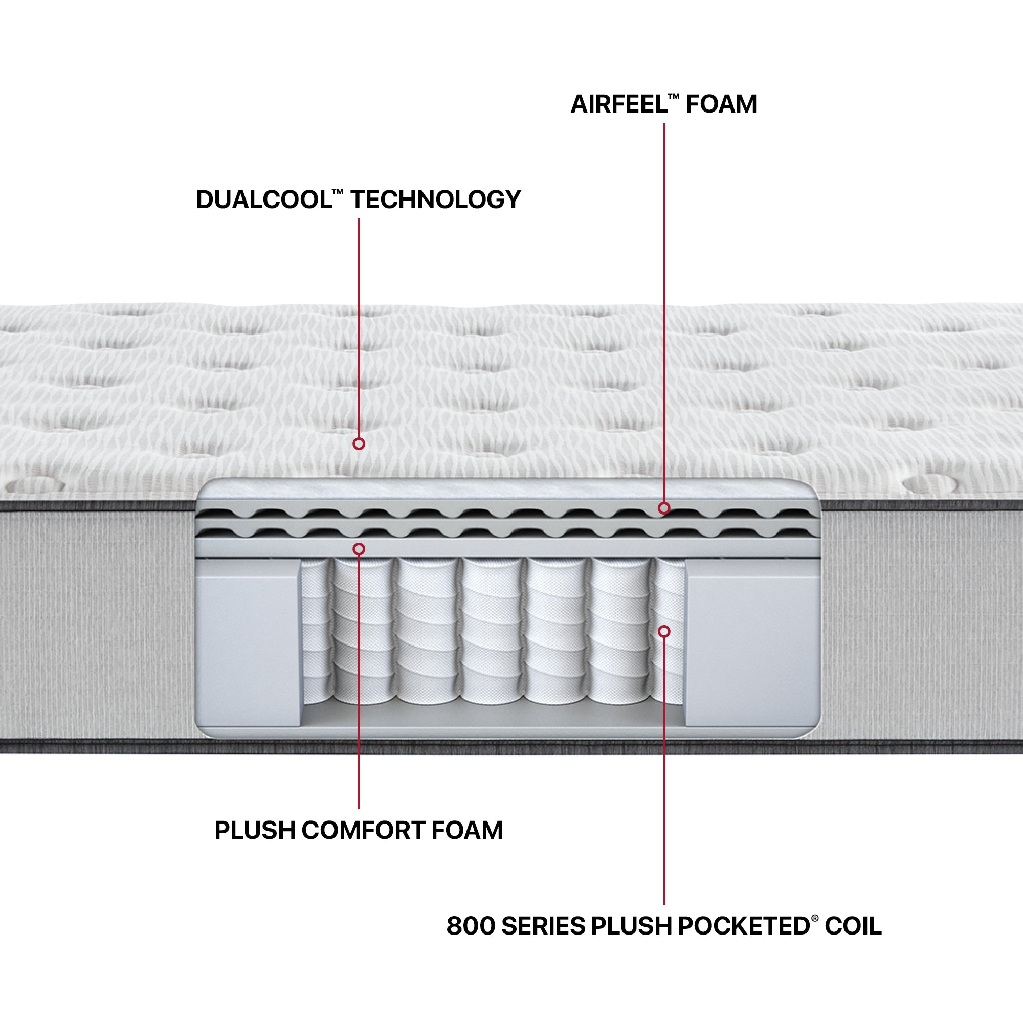 Beautyrest br800 outlet queen mattress