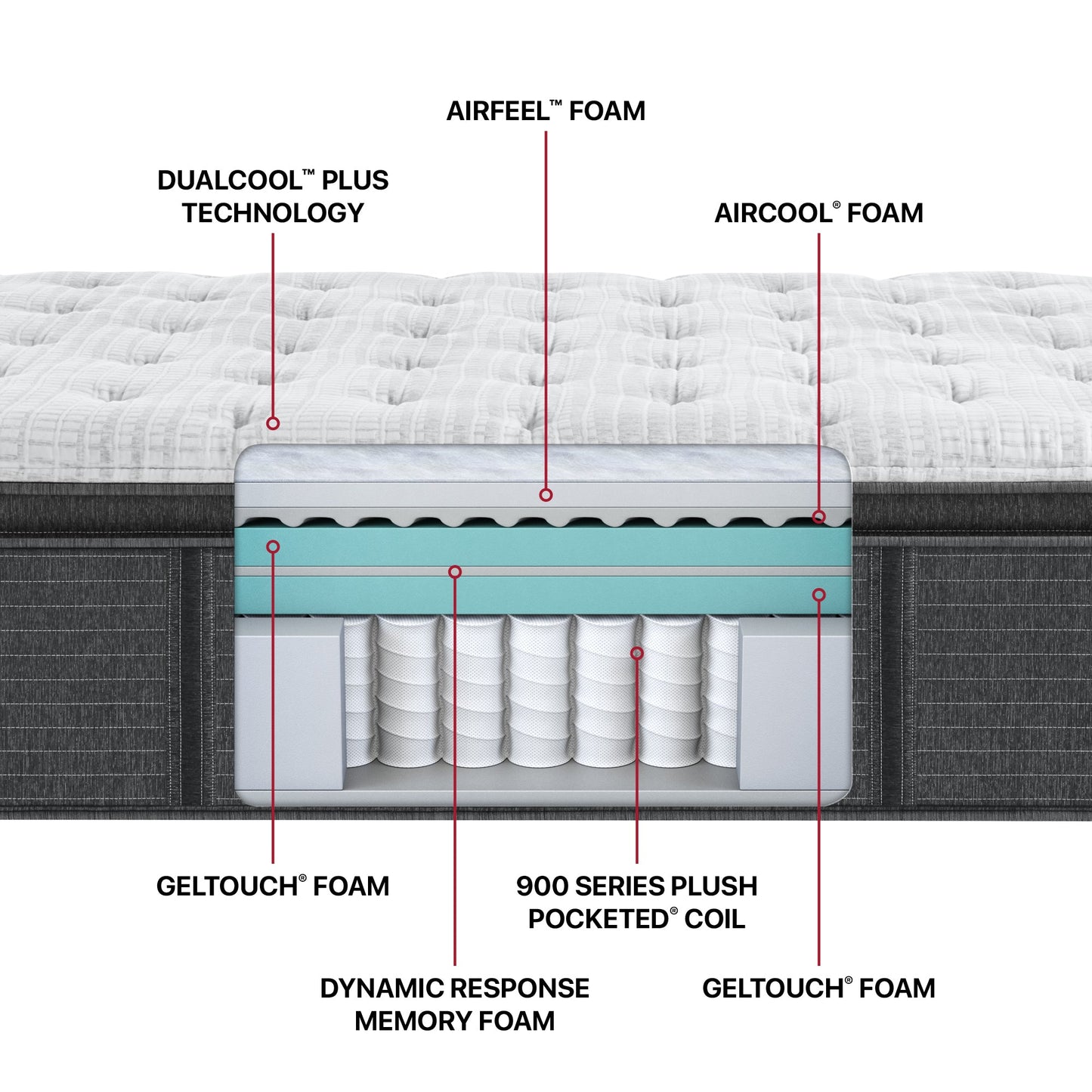 Diagram of the materials inside the Beautyrest Silver BRS900-C Plush Pillow Top mattress