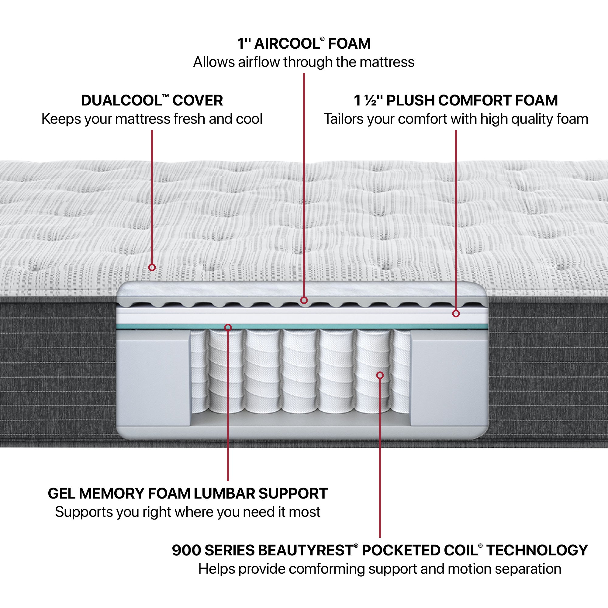 Beautyrest deals drifton plush