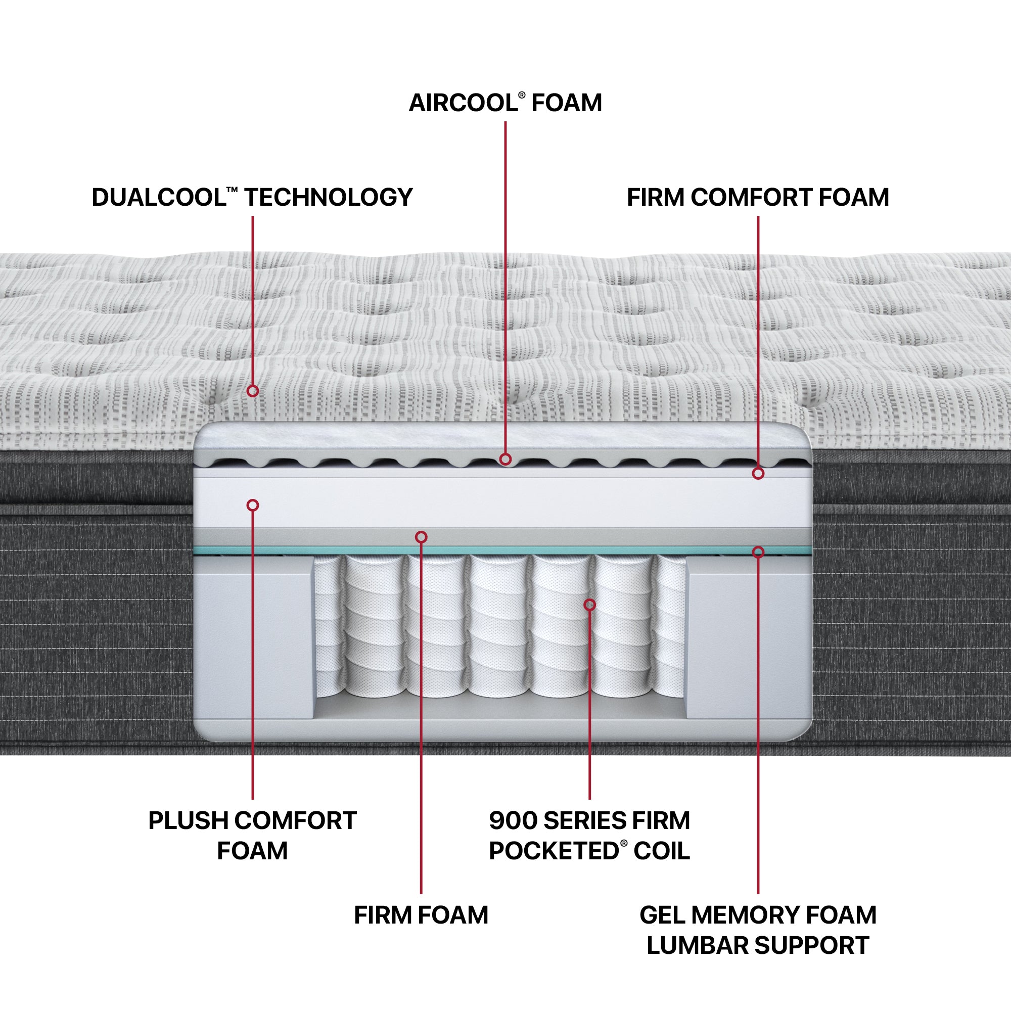 Beautyrest golden hotsell gate luxury firm