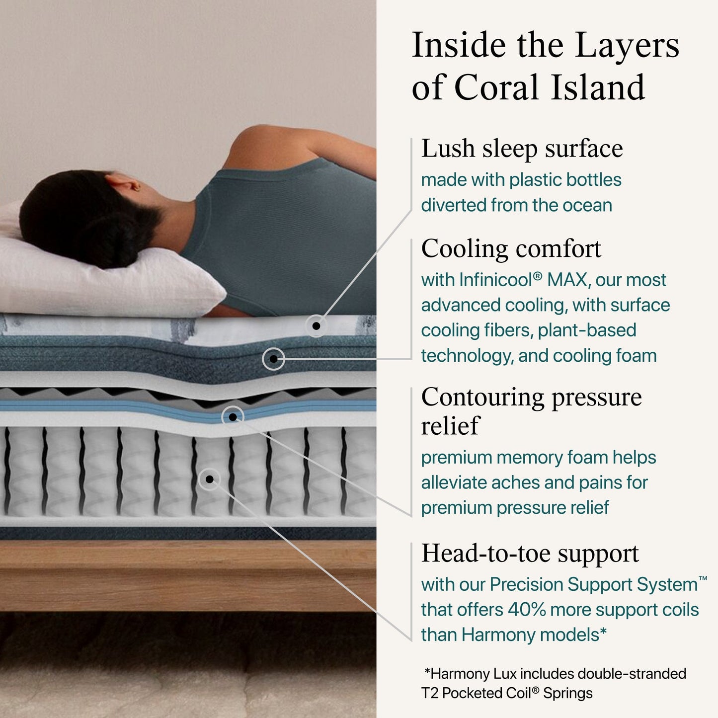 Diagram of the materials inside the Beautyrest Harmony Lux mattress|| series: Exceptional Coral Island || feel: medium