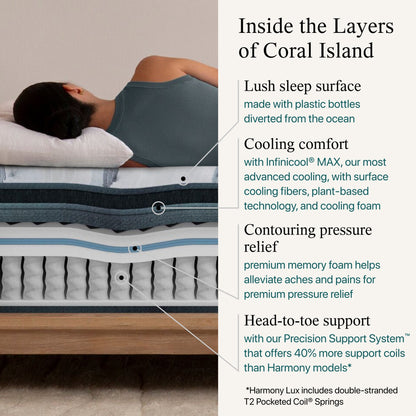 Diagram of the materials inside the Beautyrest Harmony Lux mattress || series: Exceptional Coral Island || feel: firm pillow top