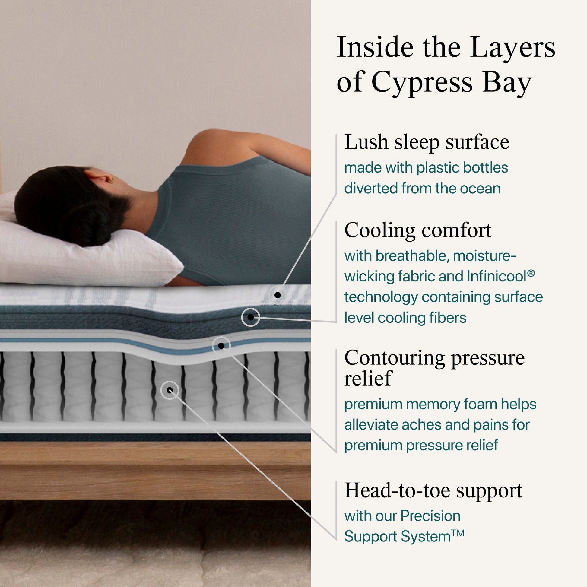 Diagram showing the material inside the Beautyrest Harmony extra firm mattress || series: Exceptional Cypress Bay || feel: extra firm