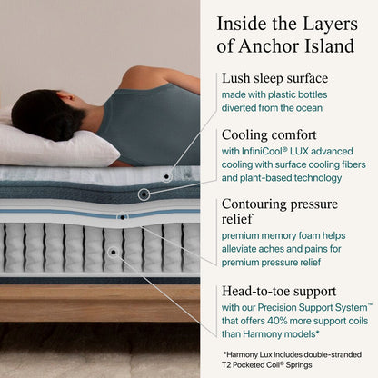 Diagram of the materials inside the Beautyrest Harmony Lux mattress || series: Premier Anchor Island || feel: plush