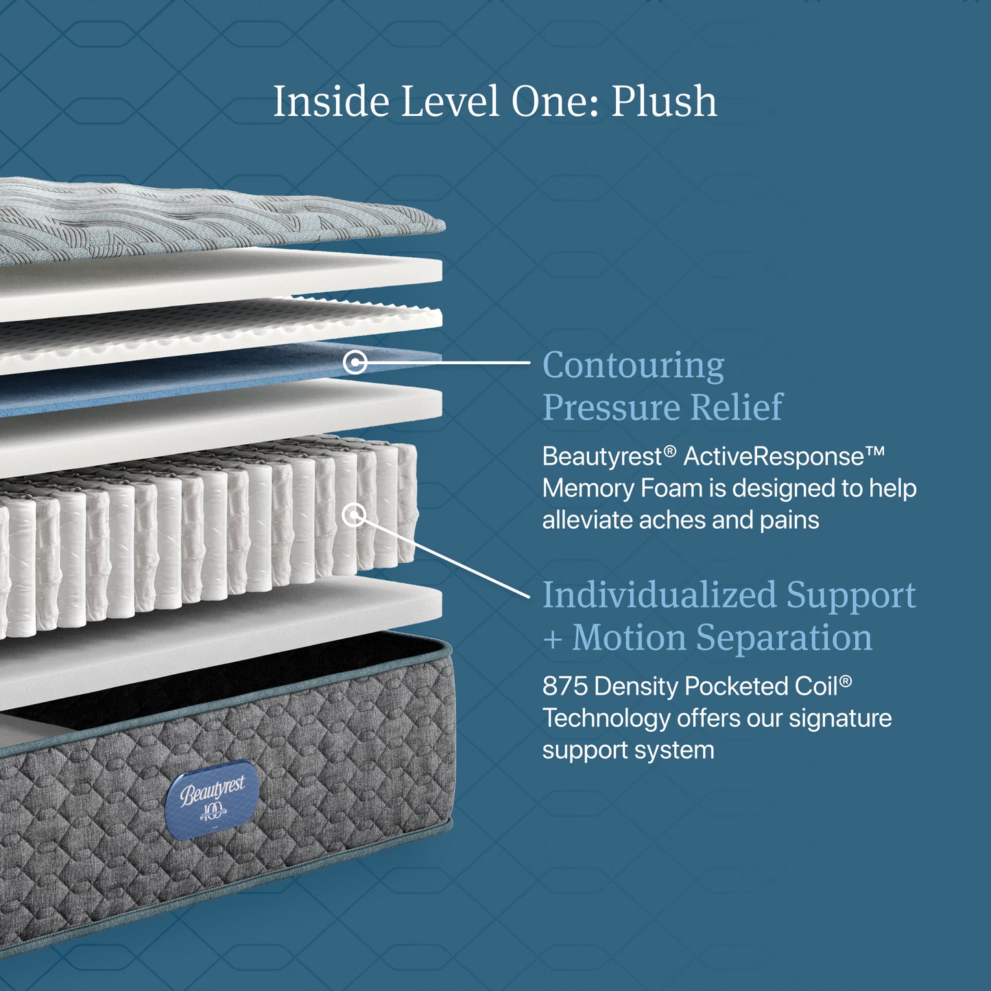 Inside Level One: Plush diagram