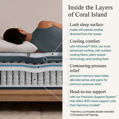 Diagram of the materials inside the Beautyrest Harmony Lux mattress|| series: Exceptional Coral Island || feel: extra firm