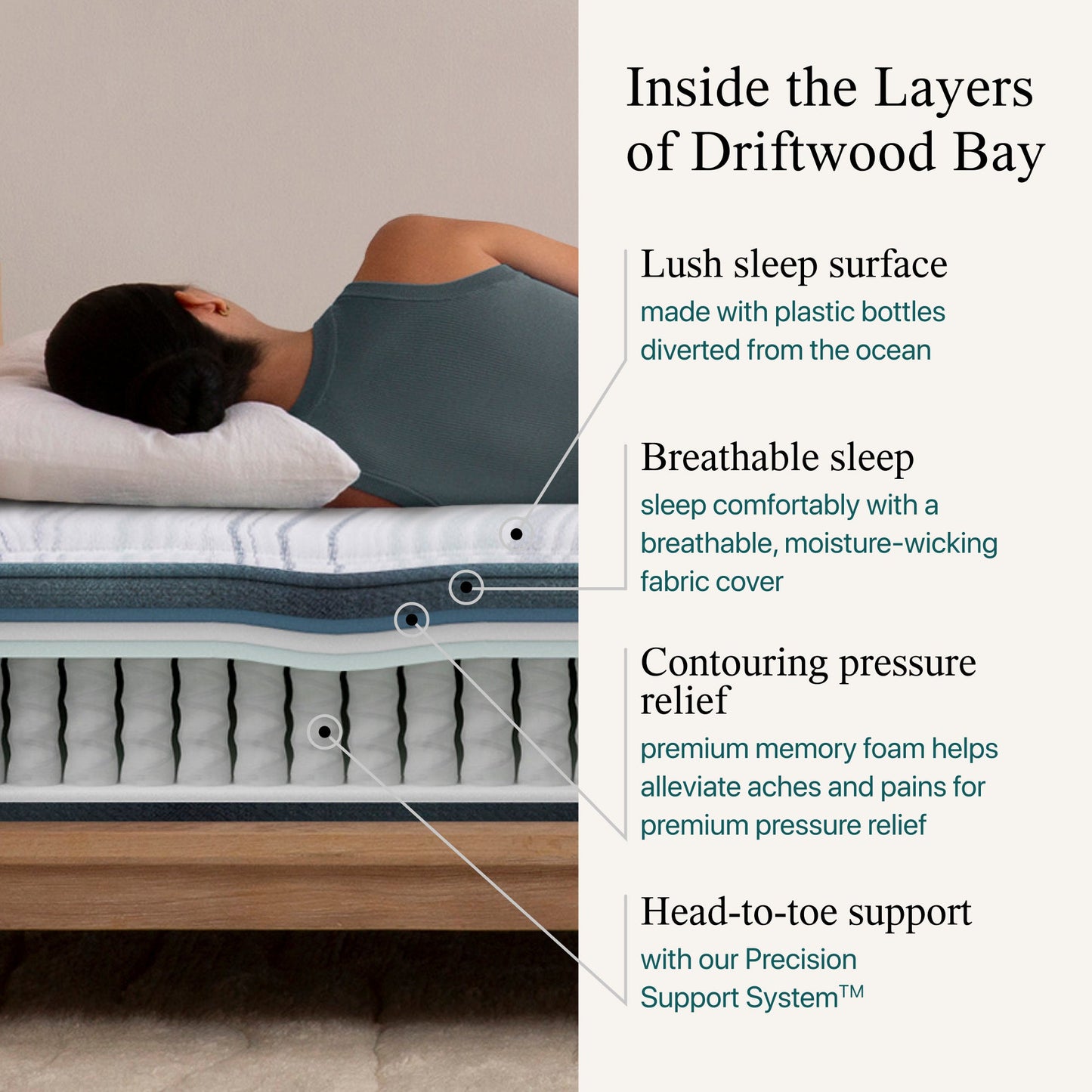 Diagram of the materials inside the Beautyrest Harmony hybrid Exceptional Driftwood Bay mattress || series: Exceptional Driftwood Bay || feel: plush