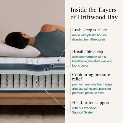 Diagram of the materials inside the Beautyrest Harmony hybrid Exceptional Driftwood Bay mattress || series: Exceptional Driftwood Bay || feel: plush