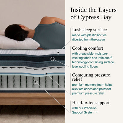 Diagram showing the material inside the Beautyrest Harmony plush pillow top mattress || series: Exceptional Cypress Bay || feel: plush pillow top