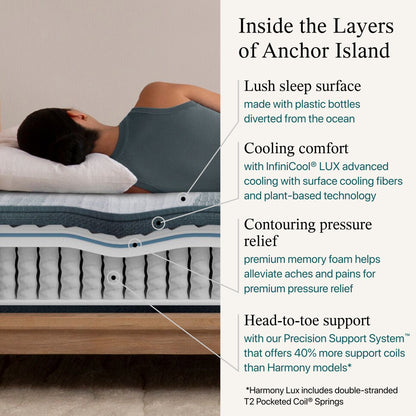 Diagram of the materials inside the Beautyrest Harmony Lux mattress || series: Premier Anchor Island || feel: firm