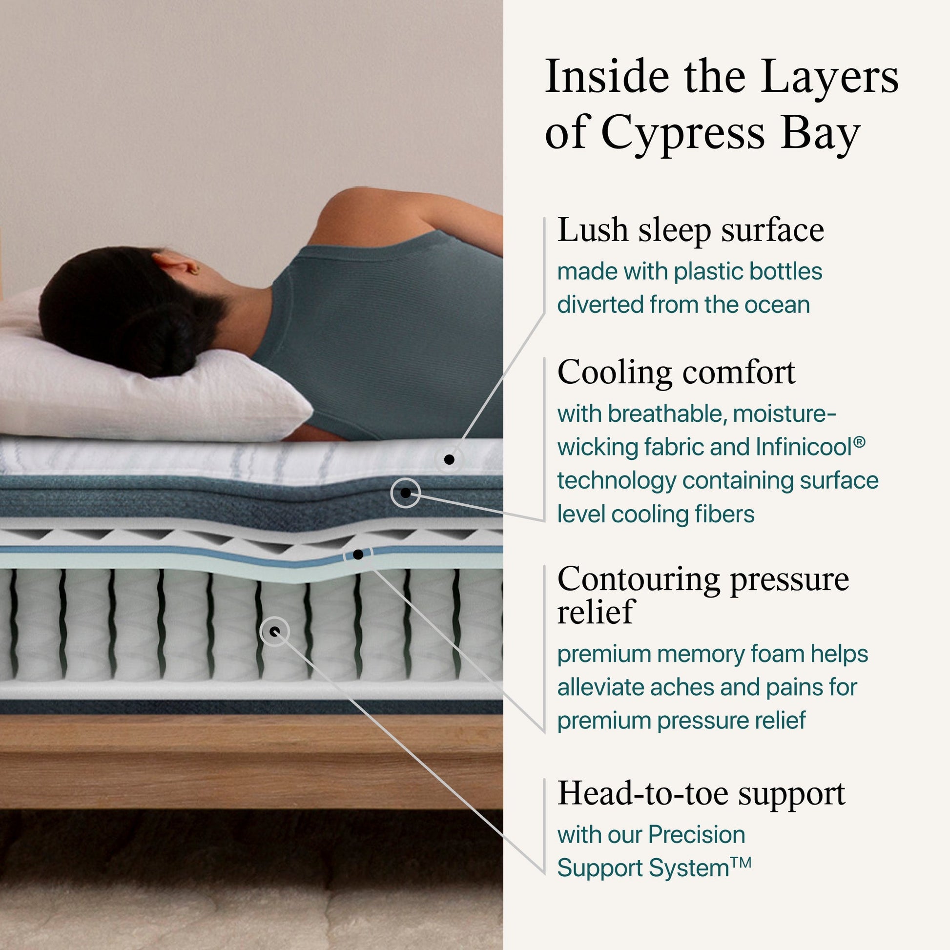 Diagram showing the material inside the Beautyrest Harmony medium mattress || series: Exceptional Cypress Bay || feel: medium