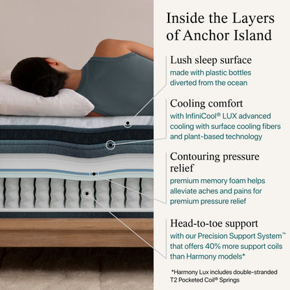 Diagram of the materials inside the Beautyrest Harmony Lux mattress || series: Premier Anchor Island || feel: plush pillow top