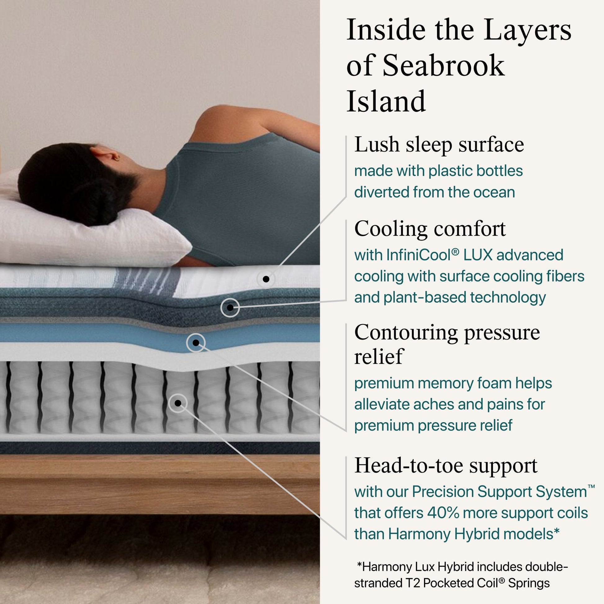 Diagram of the materials inside the Beautyrest Harmony Lux Hybrid mattress || series: Exceptional Seabrook Island || feel: plush